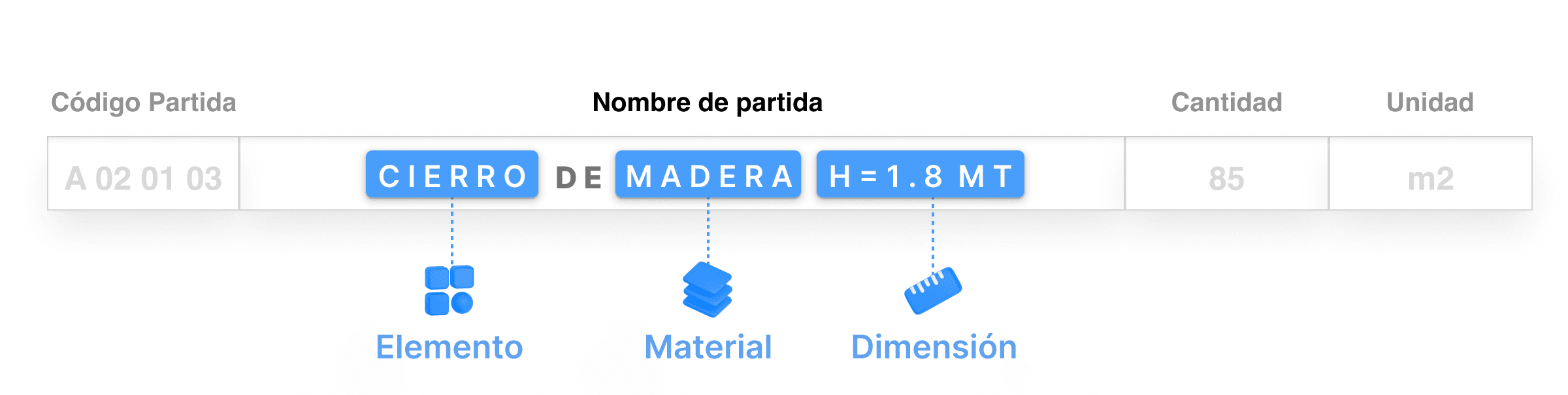 ¿Cómo mejorar la asignación automática de APUs?